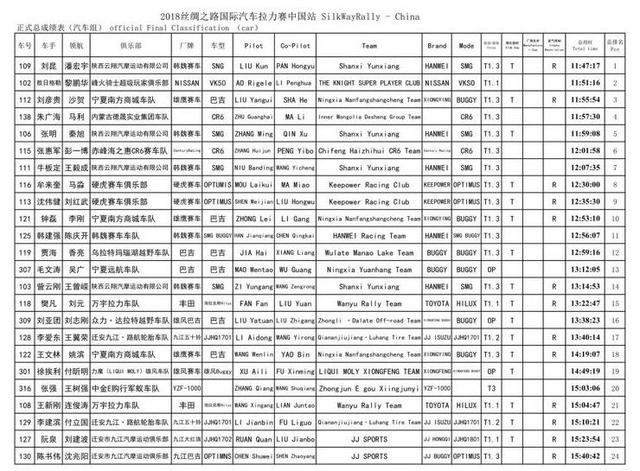 “沙漠之狐”征战丝绸之路拉力赛，突破永不止步！