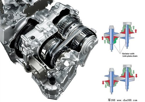 日产配合中汽研制定CVT标准